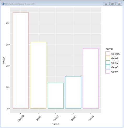 ggplot x label